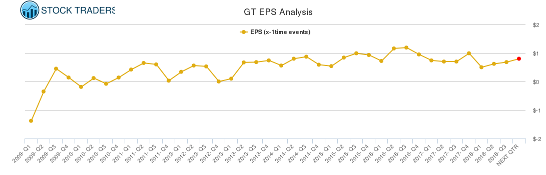 GT EPS Analysis