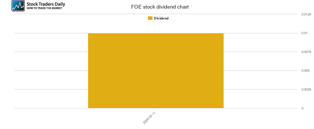 FOE Dividend Chart