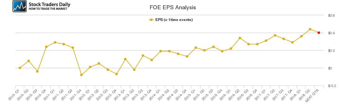 FOE EPS Analysis