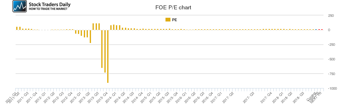 FOE PE chart