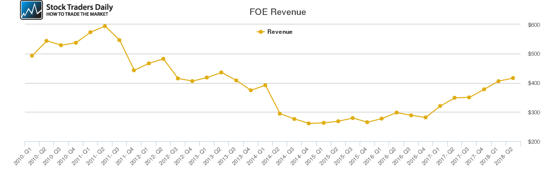FOE Revenue chart