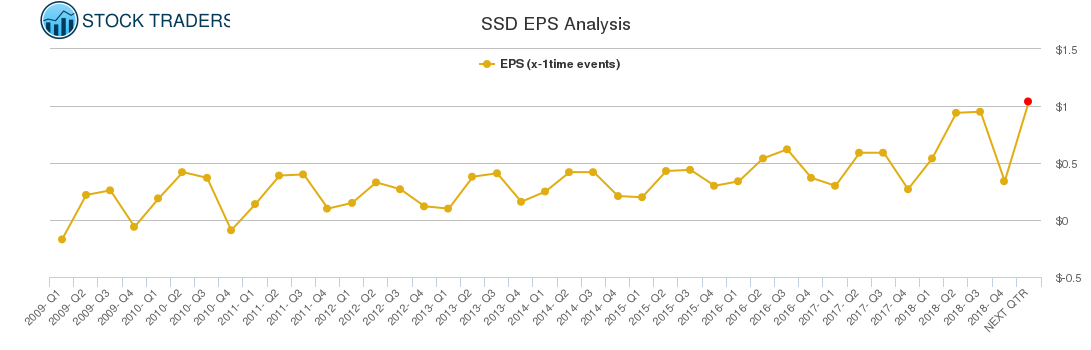 SSD EPS Analysis SSD EPS Analysis