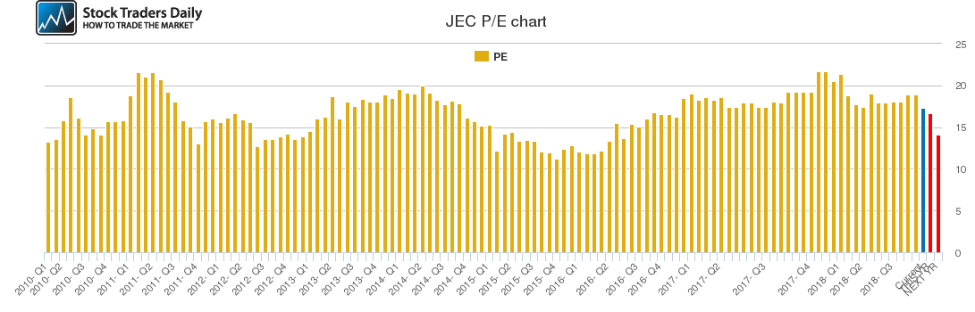 JEC PE chart