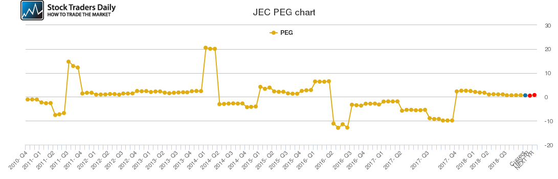 JEC PEG chart
