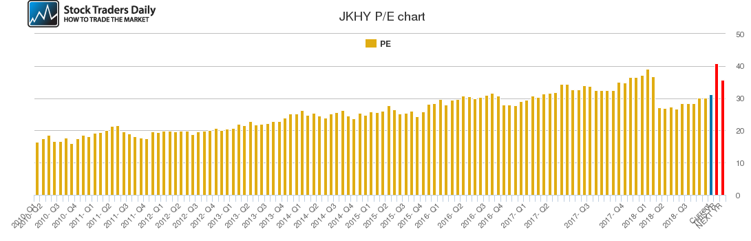 JKHY PE chart