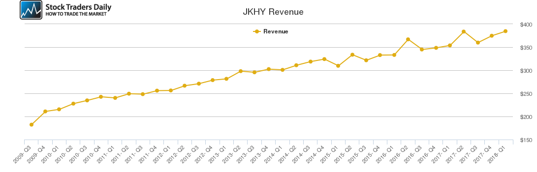 JKHY Revenue chart