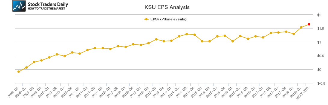 KSU EPS Analysis