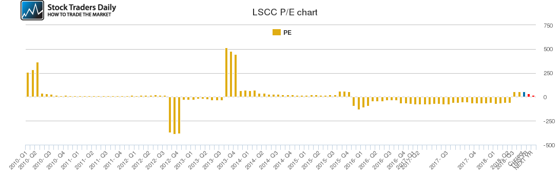 LSCC PE chart