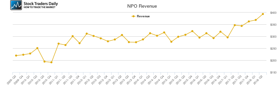 NPO Revenue chart