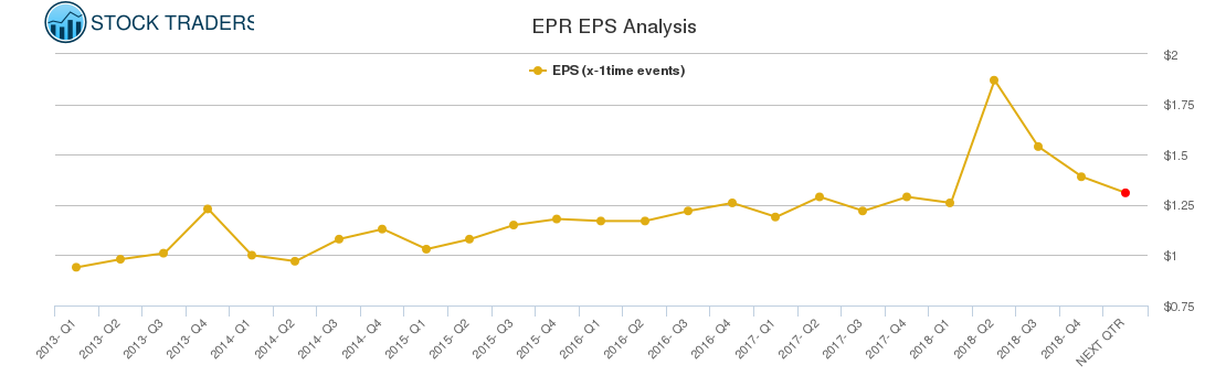 EPR EPS Analysis