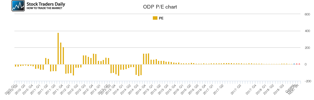 ODP PE chart