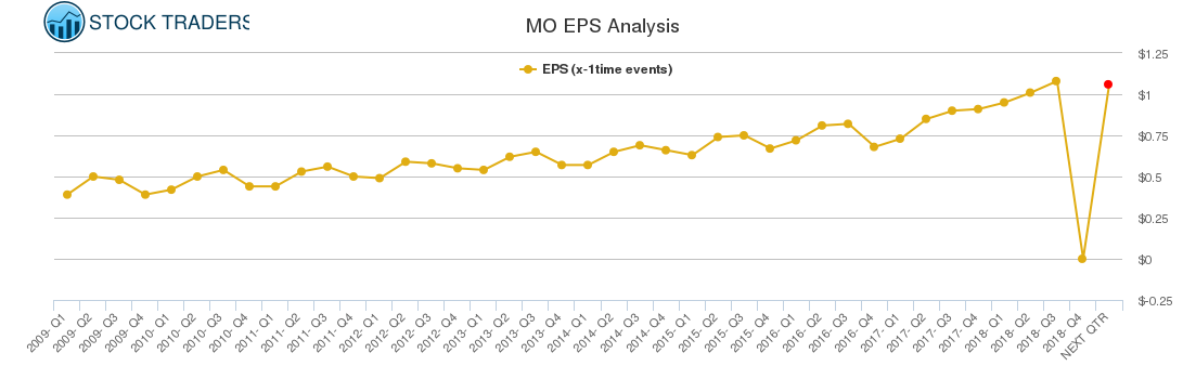 MO EPS Analysis