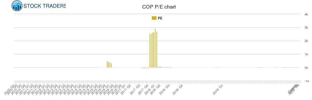 COP PE chart