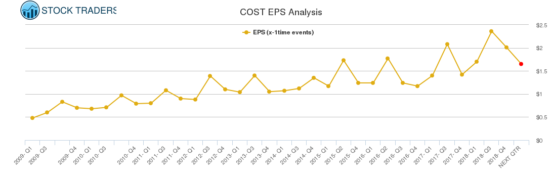COST EPS Analysis