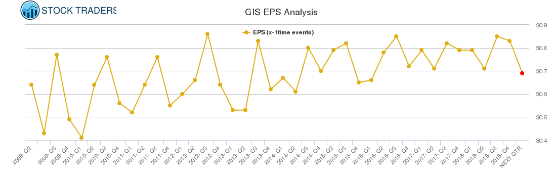 GIS EPS Analysis
