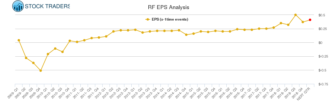 RF EPS Analysis