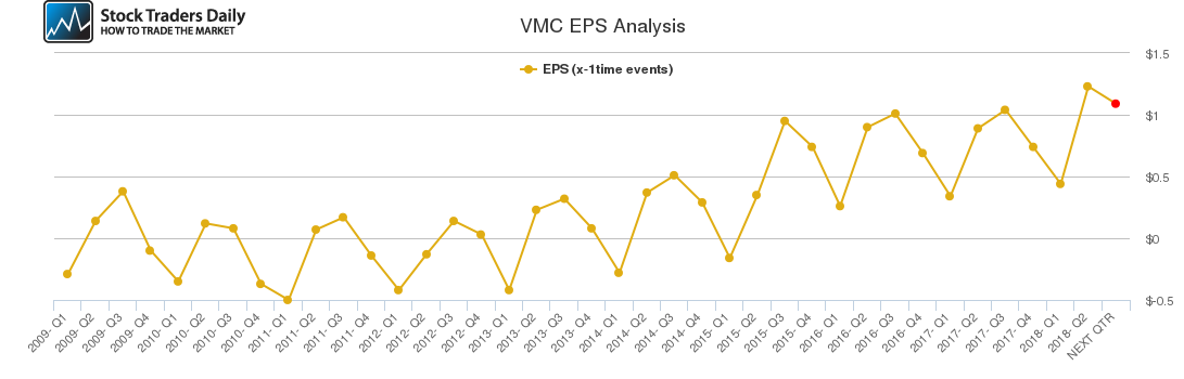 VMC EPS Analysis