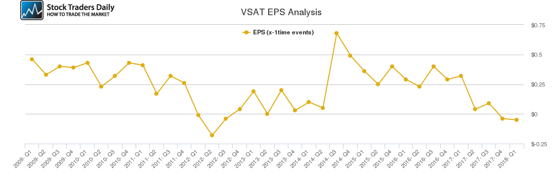 VSAT EPS Analysis