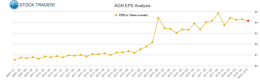 AGN EPS Analysis