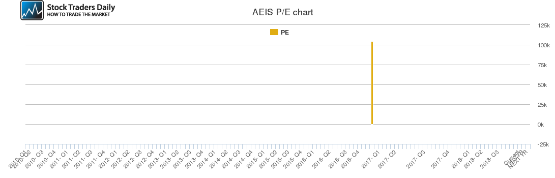 AEIS PE chart