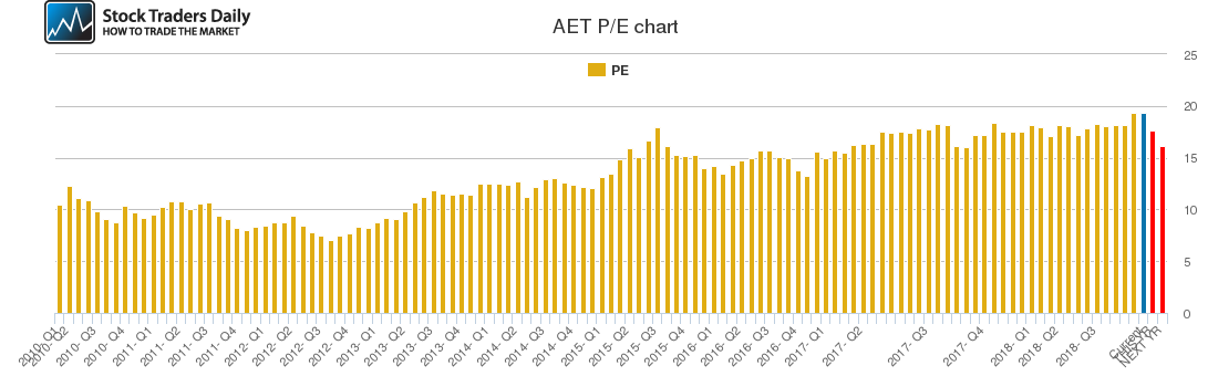 AET PE chart