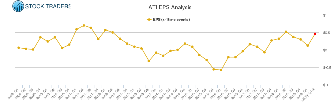 ATI EPS Analysis