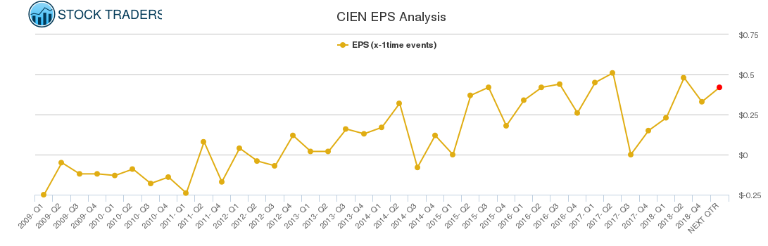 CIEN EPS Analysis