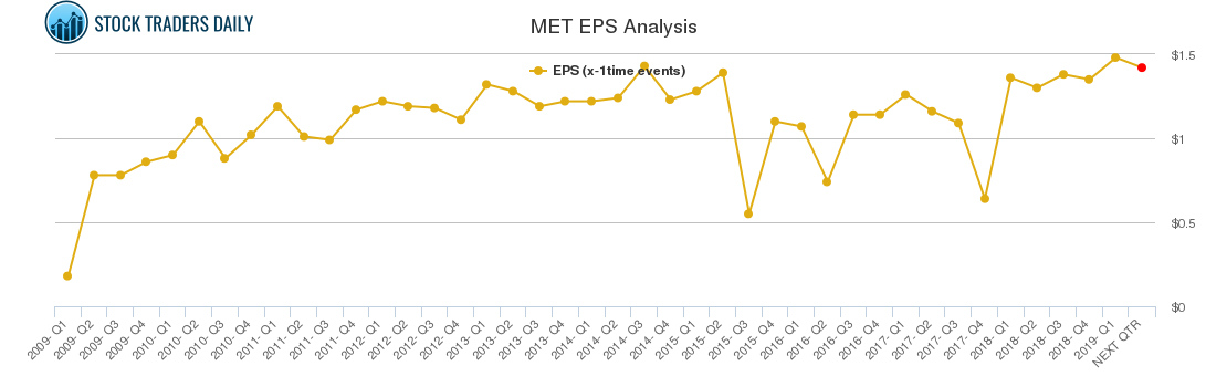 MET EPS Analysis