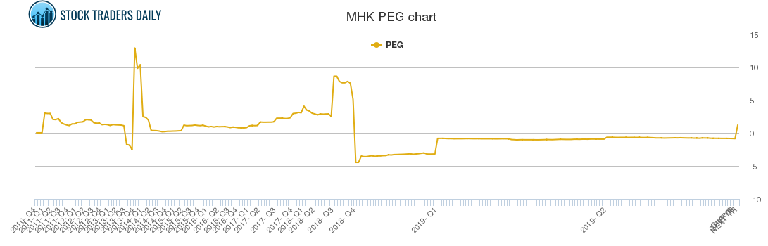 MHK PEG chart