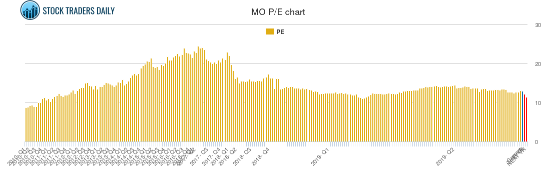MO PE chart