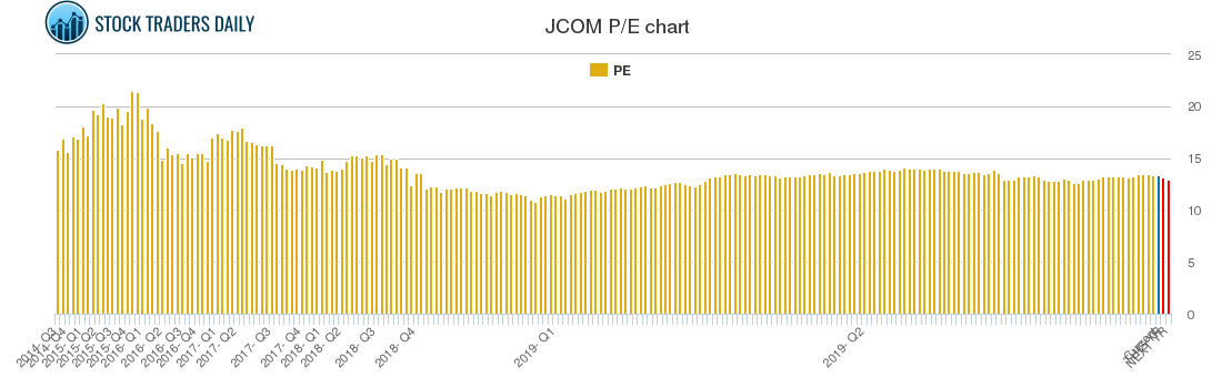 JCOM PE chart