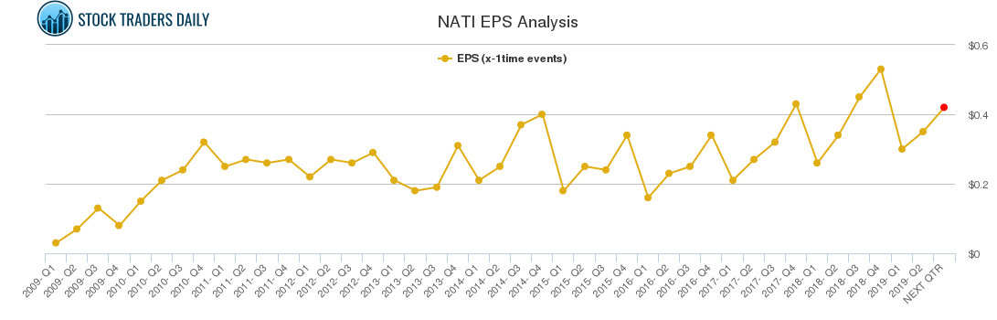NATI EPS Analysis