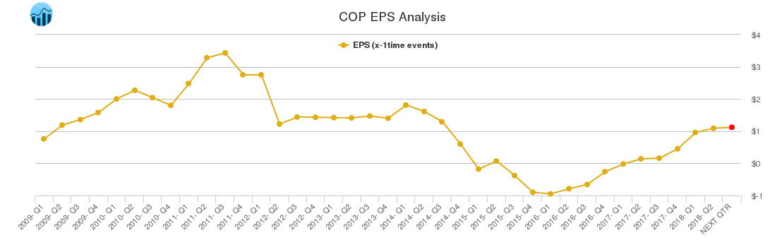 COP EPS Analysis
