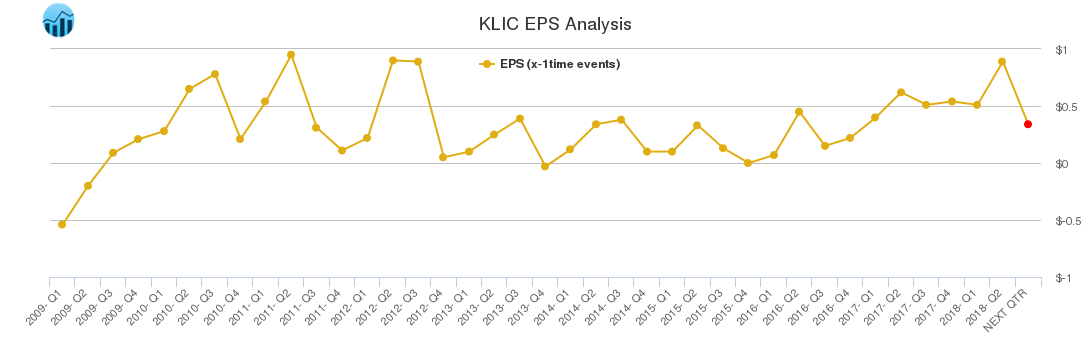 KLIC EPS Analysis