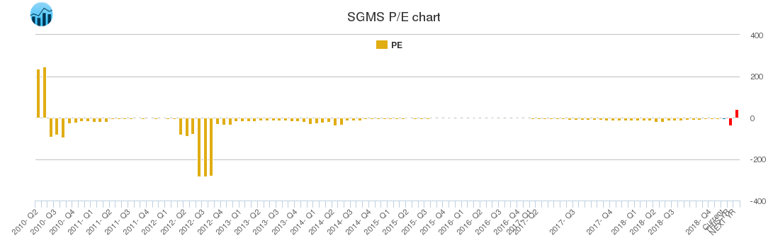 SGMS PE chart