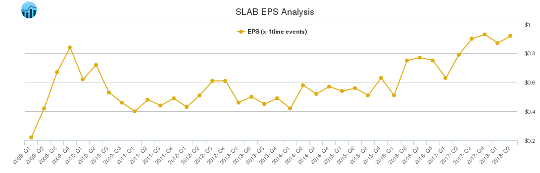 SLAB EPS Analysis