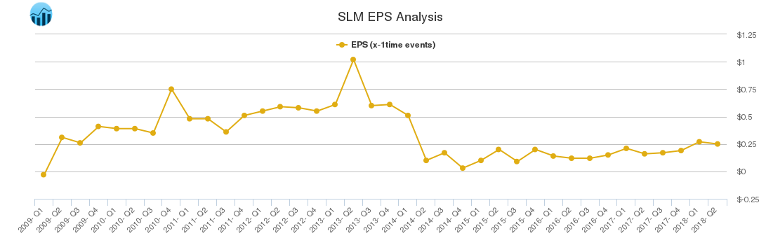 SLM EPS Analysis