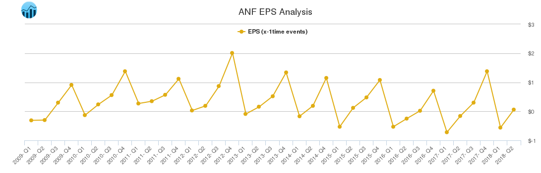 ANF EPS Analysis