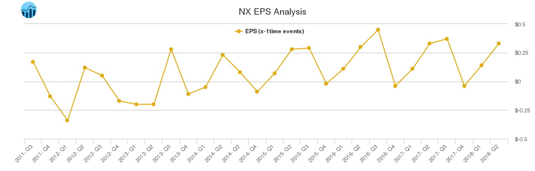 NX EPS Analysis