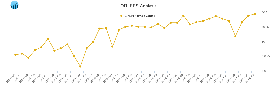 ORI EPS Analysis