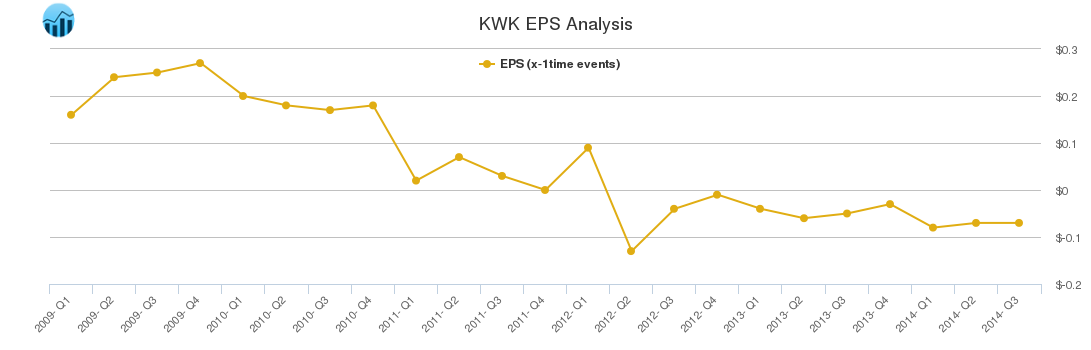 KWK EPS Analysis