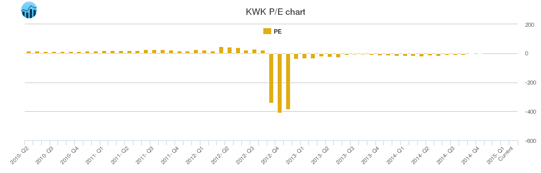KWK PE chart
