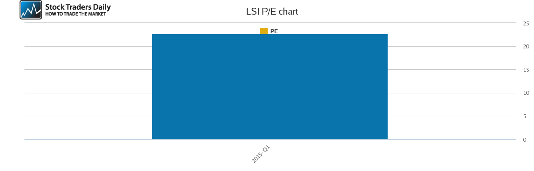 LSI PE chart