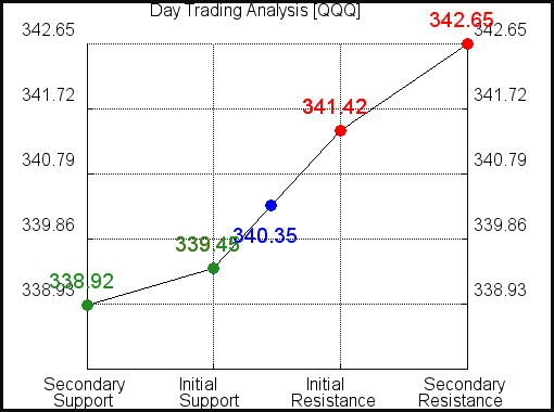 QQQ Day Trading Analysis for June 10 2021 QQQ Day Trading Analysis for June 10 2021