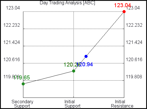 ABC Day Trading Analysis for June 10 2021 ABC Day Trading Analysis for June 10 2021