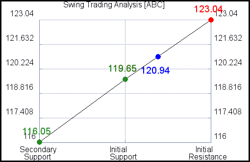 ABC Swing Trading Analysis for June 10 2021 ABC Swing Trading Analysis for June 10 2021