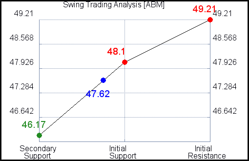 ABM Swing Trading Analysis for June 10 2021 ABM Swing Trading Analysis for June 10 2021