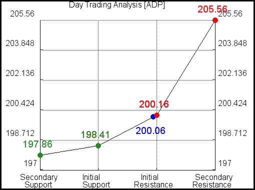 ADP Day Trading Analysis for June 10 2021 ADP Day Trading Analysis for June 10 2021