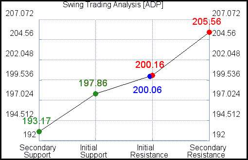 ADP Swing Trading Analysis for June 10 2021 ADP Swing Trading Analysis for June 10 2021
