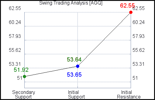 AGQ Swing Trading Analysis for June 10 2021 AGQ Swing Trading Analysis for June 10 2021